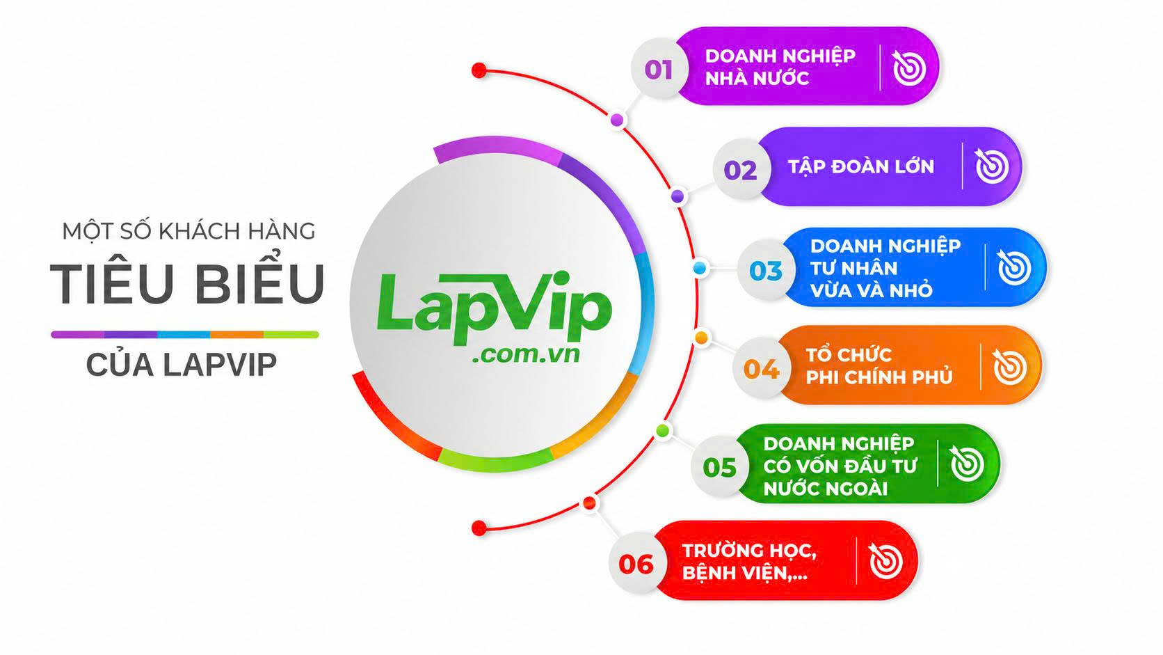 Kh&aacute;ch h&agrave;ng của Lapvip