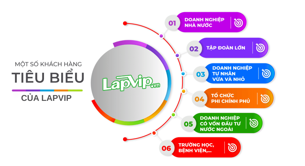 Kh&aacute;ch h&agrave;ng của Lapvip