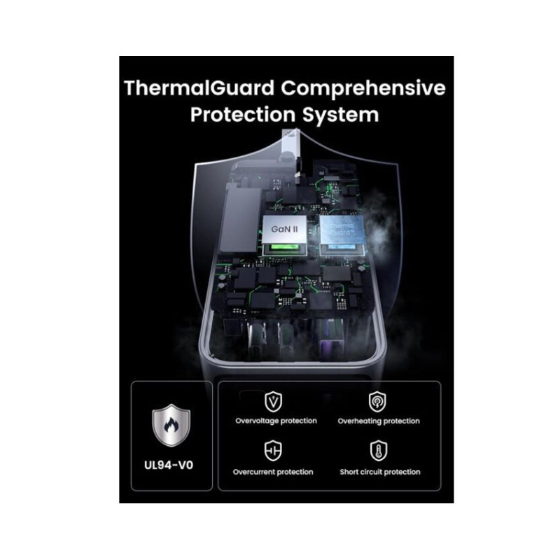 Củ sạc nhanh đa cổng GaN Nexode 100W Ugreen 25873