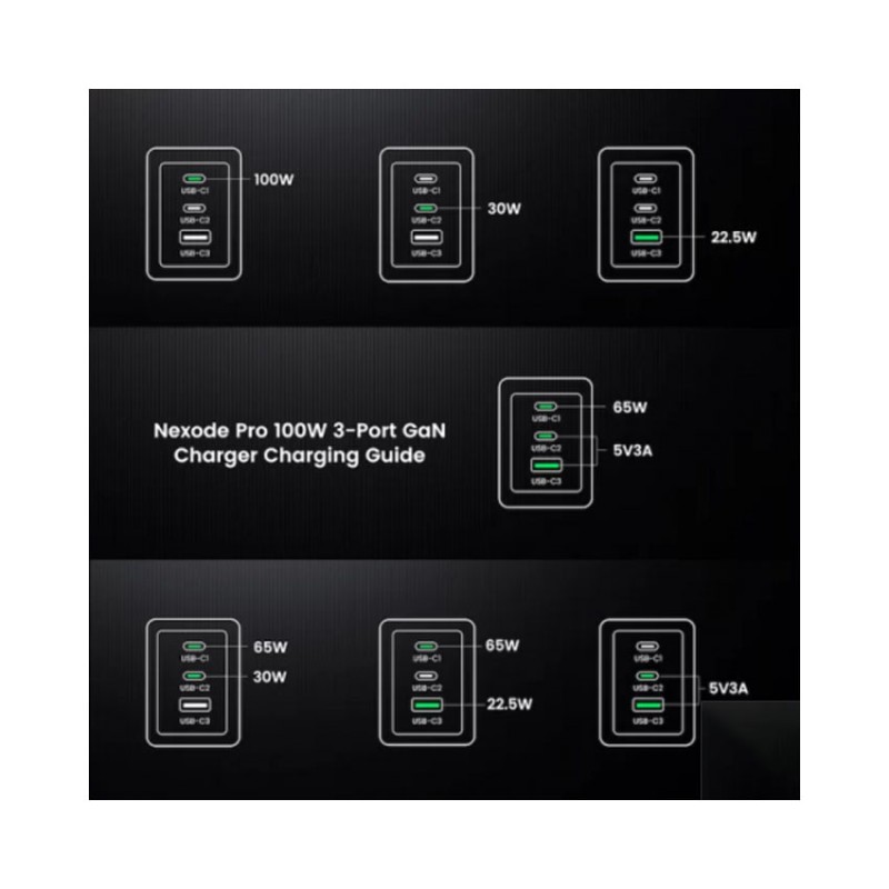 Củ sạc nhanh đa cổng GaN Nexode 100W Ugreen 25873
