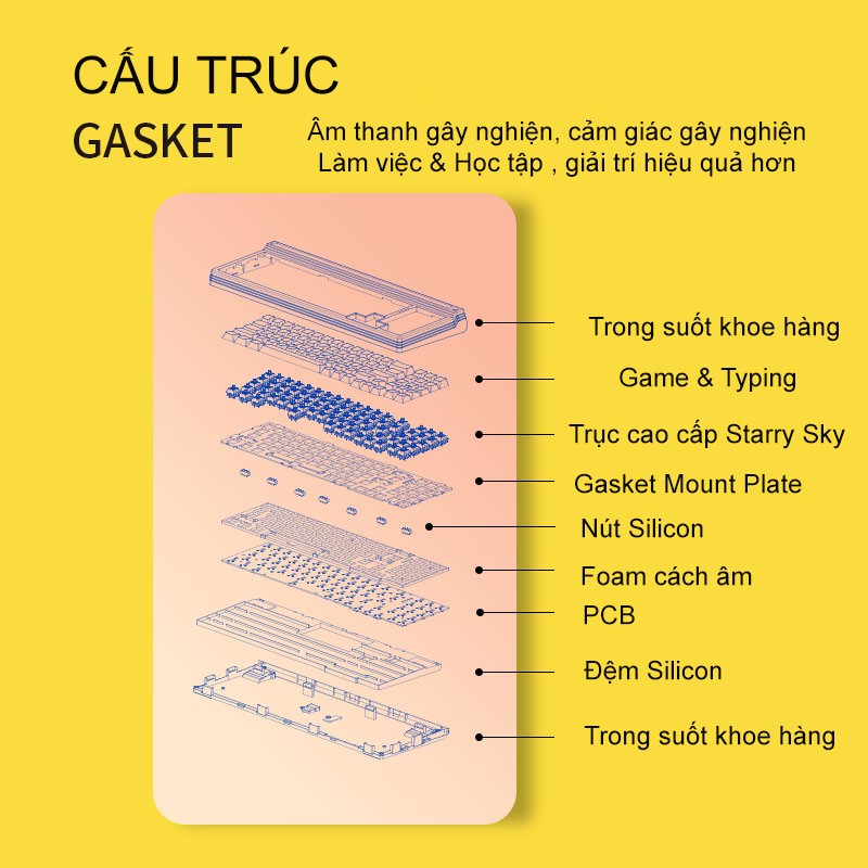 Bàn phím cơ GM780 Sun Gasket, Starry Sky